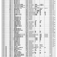 浜学園 第1回「小6合否判定力テスト」中学校コード＆偏差値一覧表