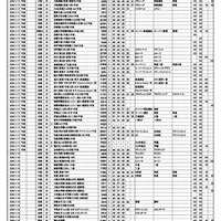 浜学園 第1回「小6合否判定力テスト」中学校コード＆偏差値一覧表