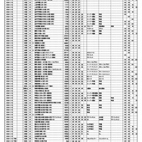 浜学園 第1回「小6合否判定力テスト」中学校コード＆偏差値一覧表