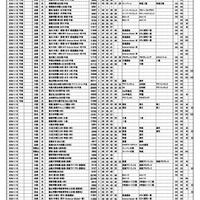 浜学園 第1回「小6合否判定力テスト」中学校コード＆偏差値一覧表