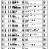 浜学園 第1回「小6合否判定力テスト」中学校コード＆偏差値一覧表
