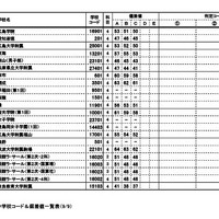 浜学園 第1回「小6合否判定力テスト」中学校コード＆偏差値一覧表