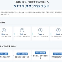 STTS (スタッツ)メソッド