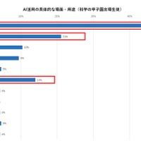 AI活用の具体的な場面・用途（科学の甲子園出場生徒）