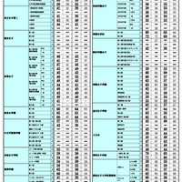 2026年 中学入試結果偏差値一覧（合格率80%・50%）