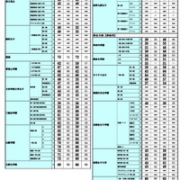 2026年 中学入試結果偏差値一覧（合格率80%・50%）