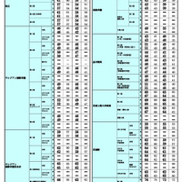 2026年 中学入試結果偏差値一覧（合格率80%・50%）