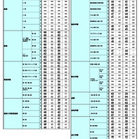 2026年 中学入試結果偏差値一覧（合格率80%・50%）