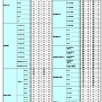 2026年 中学入試結果偏差値一覧（合格率80%・50%）