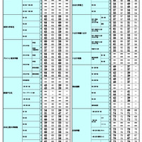 2026年 中学入試結果偏差値一覧（合格率80%・50%）