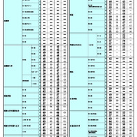 2026年 中学入試結果偏差値一覧（合格率80%・50%）