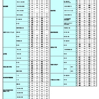 2026年 中学入試結果偏差値一覧（合格率80%・50%）