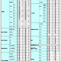 2026年 中学入試結果偏差値一覧（合格率80%・50%）