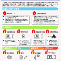 WEB出願システム利用案内リーフレット（県立中学校入学者選抜）