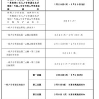【高校受験2027】大分県公立高、一般入学の第一志願検査3/3-4 画像