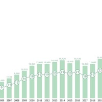 これまでの給付実績