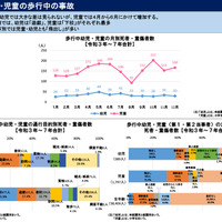 新入学シーズンは「飛出し」に要警戒…春の全国交通安全運動4/6-15