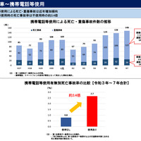 自動車～携帯電話等使用