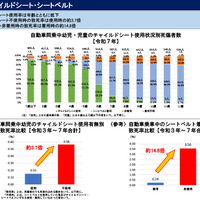 チャイルドシート・シートベルト