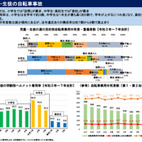 児童・生徒の自転車事故