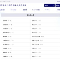 国公立大学の合格実績（一部）