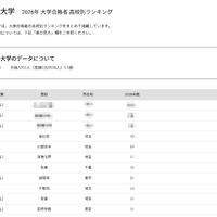 【大学受験2026】学習院大 合格者数「高校別ランキング」Top10は私立優勢