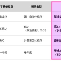関西大「みらい基金」新設…将来1,000億円目指す