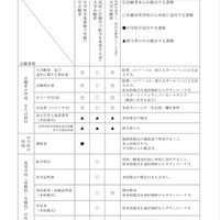 志願書類一覧表