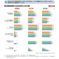 学習でのデジタル機器の利用