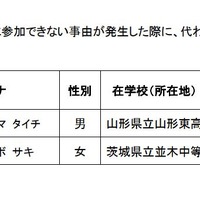 第37回国際生物学オリンピック 次点者（五十音順）