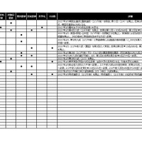2027年入試変更点（4月2日更新）
