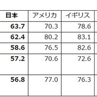 自分自身「同意」＋「どちらかといえば同意」の合計