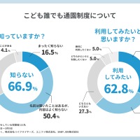 こども誰でも通園制度について