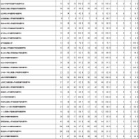 第112回保健師国家試験学校別合格者状況（大学）