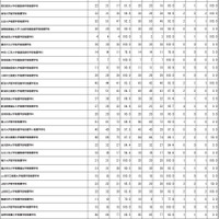第112回保健師国家試験学校別合格者状況（大学）