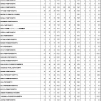 第112回保健師国家試験学校別合格者状況（大学）