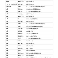 第5回日本天文学オリンピック受賞者一覧