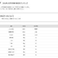 【大学受験2026】立教 合格者数「高校別ランキング」1都3県が独占