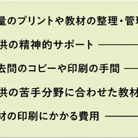 中学受験における家庭学習のサポートにおいて、もっとも負担に感じたこと、感じていることは何ですか？