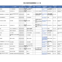令和8年度科学技術週間関連イベント一覧