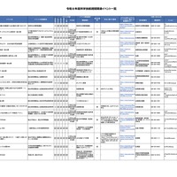 令和8年度科学技術週間関連イベント一覧