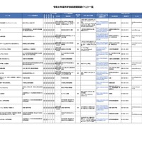 令和8年度科学技術週間関連イベント一覧