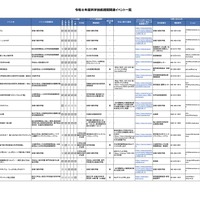 令和8年度科学技術週間関連イベント一覧