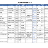 令和8年度科学技術週間関連イベント一覧