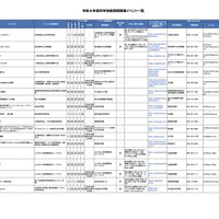 令和8年度科学技術週間関連イベント一覧