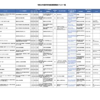 令和8年度科学技術週間関連イベント一覧