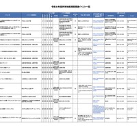 令和8年度科学技術週間関連イベント一覧