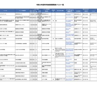 令和8年度科学技術週間関連イベント一覧