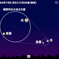 細い月・金星が接近（2026年4月19日 日の入り45分後 東京の空）