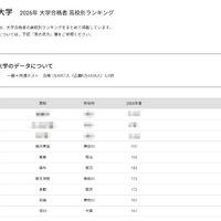 【大学受験2026】早大 合格者数「高校別ランキング」26位まで1都3県独占